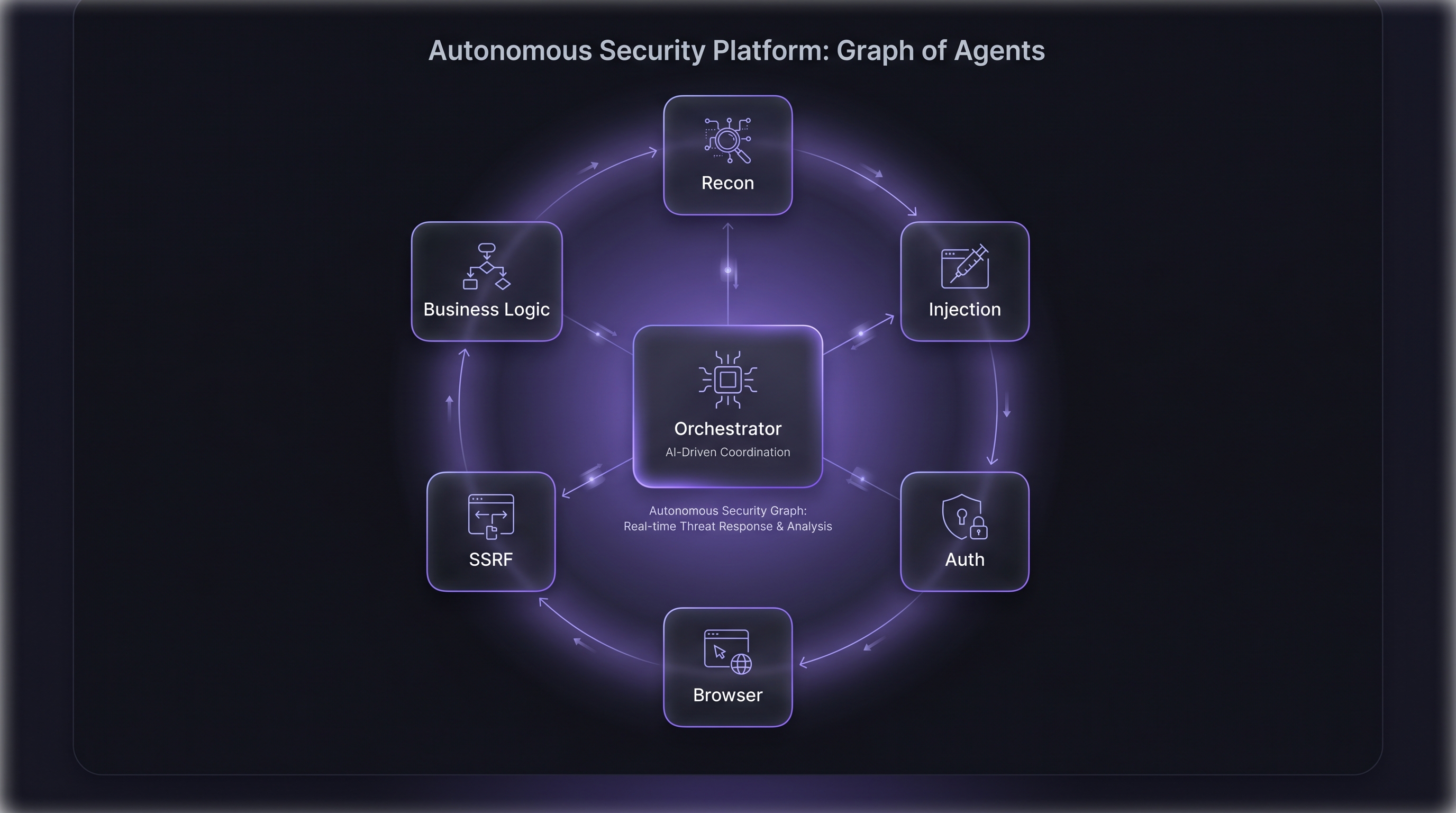 Graph of Agents Architecture Diagram